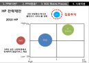 제품 개발 프로젝트들에 대한 지속적인 의사결정 프로세스PPM 56페이지