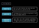 담합& 리니언시 7페이지