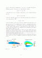 유체역학1 [양력의 발생 원리] A+ 자료 4페이지
