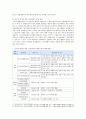 [성사랑사회A형] 특정한 여성주의나 여성주의적 사회운동의 사례 해결하고자 했던 사회적 과제 어떤 현실에 대한 저항으로 나타나게 된 것 어떤 방향으로 현실 개선 7페이지