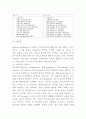 애슐리 Ashley 기업분석과 SWOT분석및 마케팅 사례와 4P전략분석및 애슐리 미래전략제시 - 애슐리 마케팅연구 보고서 9페이지