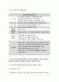 간호이론C형 2018)스트레스이론과 관련해 작성하시오 간호이론 스트레스이론의 주요 개념에 대해 간략히 설명 주변에서 남성 직장인 1인을 선정 -간호이론C형 스트레스이론 6페이지