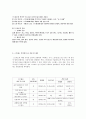정신간호 스트레스 일지 3페이지