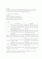 과학적 관리론과 인간 관계론 비교 간호생산성을 높이는 방안 3페이지