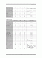 자궁내막증 CASE STUDY 10페이지
