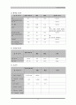 자궁내막증 CASE STUDY 11페이지