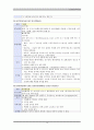 자궁내막증 CASE STUDY 18페이지
