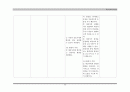 자궁내막증 CASE STUDY 30페이지