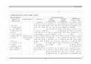 자궁내막증 CASE STUDY 32페이지