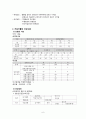 파리크라상 건강관리실 데일리 6페이지