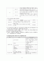 파리크라상 건강관리실 데일리 8페이지