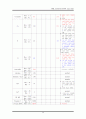 중환자실 폐렴환자의CASESTUDY 20페이지