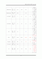 중환자실 폐렴환자의CASESTUDY 23페이지