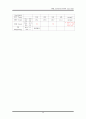 중환자실 폐렴환자의CASESTUDY 26페이지