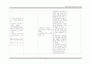 중환자실 폐렴환자의CASESTUDY 28페이지