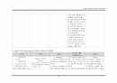 중환자실 폐렴환자의CASESTUDY 29페이지