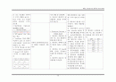 중환자실 폐렴환자의CASESTUDY 30페이지