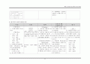 중환자실 폐렴환자의CASESTUDY 31페이지