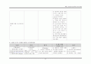 중환자실 폐렴환자의CASESTUDY 32페이지