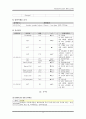 아동실습2 급성 위장관염 케이스 9페이지