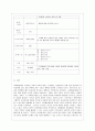 [영유아교수방법론 A형] 발달이론에 따른 영유아 교수·학습의 유형을 설명하고 그 유형 중 한 가지를 선택하고 연령을 임의로 정하여 하루일과운영을 계획하시오 13페이지
