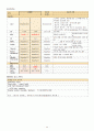 성인케이스스터디자료 15페이지