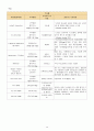 성인케이스스터디자료 16페이지
