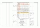 성인케이스스터디자료 19페이지