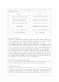 [간호지도자론 공통] 자신이 속해 있는 부서 (병동 또는 가족 등 어느 집단이든 상관없음)의 구성원 성숙도를 맥그리거의 XY이론과 허시와 블랜차드의 상황모형에 근거하여 진단하고 5페이지