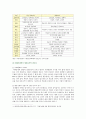 [인간과교육] 1 사회변화에 따른 교육형태의 변화를 살펴보고 현대사회에서 평생교육의 필요성이 강조되고 있는 이유 2 매슬로우(Maslow)의 욕구위계이론 교육적 시사점 7페이지