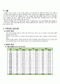 지역사회간호실습 정선군보건소 case study 케이스 스터디 오마하 진단 3개 간호중재 간호계획 수행계획 평가계획 교수님께서 극찬해주신 자료입니다 3페이지