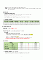 지역사회간호실습 정선군보건소 case study 케이스 스터디 오마하 진단 3개 간호중재 간호계획 수행계획 평가계획 교수님께서 극찬해주신 자료입니다 4페이지