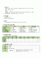 지역사회간호실습 정선군보건소 case study 케이스 스터디 오마하 진단 3개 간호중재 간호계획 수행계획 평가계획 교수님께서 극찬해주신 자료입니다 8페이지