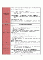 [A+]성인간호학 실습 case study Sequelae of intracerebral haemorrhage뇌내출혈의 후유증케이스 스터디간호진단 3개간호중재 18페이지