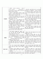 성인간호학 실습 case study chronic renal failure 만성신부전 케이스 스터디 간호진단 3개 간호중재 이론적근거 교수님께서 극찬해주신 자료 8페이지