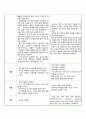 성인간호학 실습 case study chronic renal failure 만성신부전 케이스 스터디 간호진단 3개 간호중재 이론적근거 교수님께서 극찬해주신 자료 9페이지