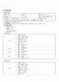 성인간호학 실습 case study chronic renal failure 만성신부전 케이스 스터디 간호진단 3개 간호중재 이론적근거 교수님께서 극찬해주신 자료 10페이지