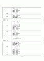 성인간호학 실습 case study chronic renal failure 만성신부전 케이스 스터디 간호진단 3개 간호중재 이론적근거 교수님께서 극찬해주신 자료 11페이지