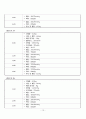 성인간호학 실습 case study chronic renal failure 만성신부전 케이스 스터디 간호진단 3개 간호중재 이론적근거 교수님께서 극찬해주신 자료 12페이지