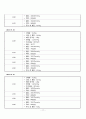 성인간호학 실습 case study chronic renal failure 만성신부전 케이스 스터디 간호진단 3개 간호중재 이론적근거 교수님께서 극찬해주신 자료 13페이지