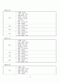 성인간호학 실습 case study chronic renal failure 만성신부전 케이스 스터디 간호진단 3개 간호중재 이론적근거 교수님께서 극찬해주신 자료 14페이지