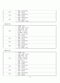 성인간호학 실습 case study chronic renal failure 만성신부전 케이스 스터디 간호진단 3개 간호중재 이론적근거 교수님께서 극찬해주신 자료 15페이지