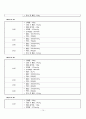 성인간호학 실습 case study chronic renal failure 만성신부전 케이스 스터디 간호진단 3개 간호중재 이론적근거 교수님께서 극찬해주신 자료 16페이지