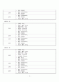 성인간호학 실습 case study chronic renal failure 만성신부전 케이스 스터디 간호진단 3개 간호중재 이론적근거 교수님께서 극찬해주신 자료 18페이지
