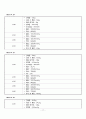 성인간호학 실습 case study chronic renal failure 만성신부전 케이스 스터디 간호진단 3개 간호중재 이론적근거 교수님께서 극찬해주신 자료 19페이지