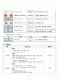 성인간호학 실습 case study chronic renal failure 만성신부전 케이스 스터디 간호진단 3개 간호중재 이론적근거 교수님께서 극찬해주신 자료 22페이지
