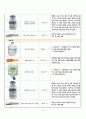 [A+] 성인간호학 실습 case study Fracture of base of neck of femur 대퇴골 경부 바닥의 골절 케이스 스터디 간호진단 8개 간호중재 15페이지