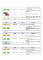 [A+] 성인간호학 실습 case study Fracture of base of neck of femur 대퇴골 경부 바닥의 골절 케이스 스터디 간호진단 8개 간호중재 18페이지