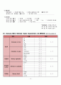 성인간호학 실습case studyHCC with bone meta간암문헌고찰간호진단 3개간호중재이론적근거MMSE일상생활수행도구낙상사정평가욕창사정평가 등 14페이지