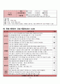 성인간호학 실습case studyHCC with bone meta간암문헌고찰간호진단 3개간호중재이론적근거MMSE일상생활수행도구낙상사정평가욕창사정평가 등 17페이지